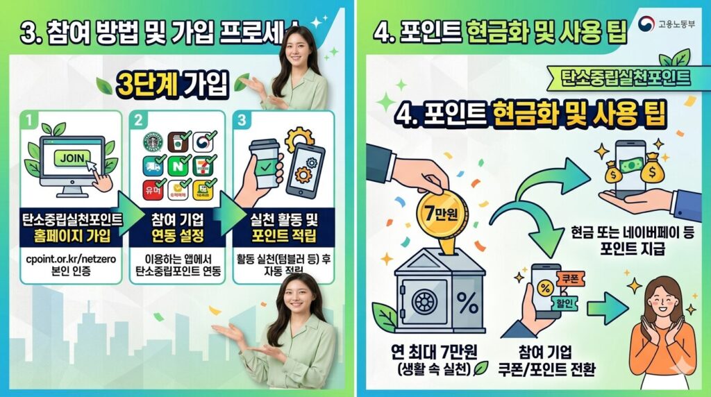 탄소중립실천포인트 신청