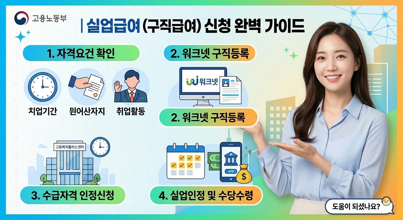 실업급여 신청방법