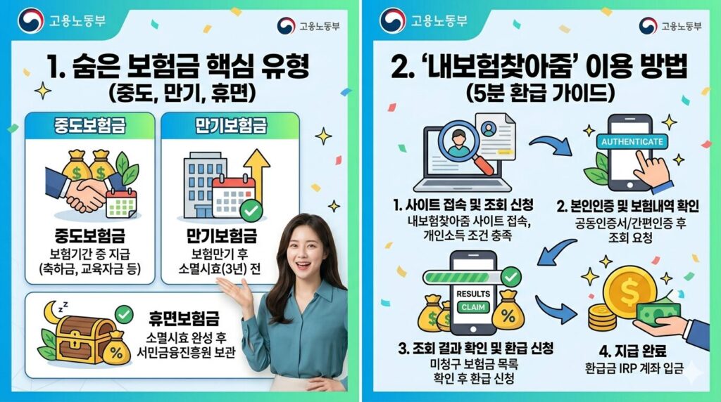 숨은 보험금 찾기