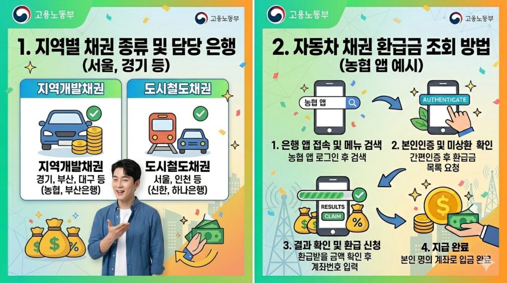 자동차 채권 환급금 조회